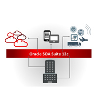 Oracle Service-Oriented Architecture (SOA)